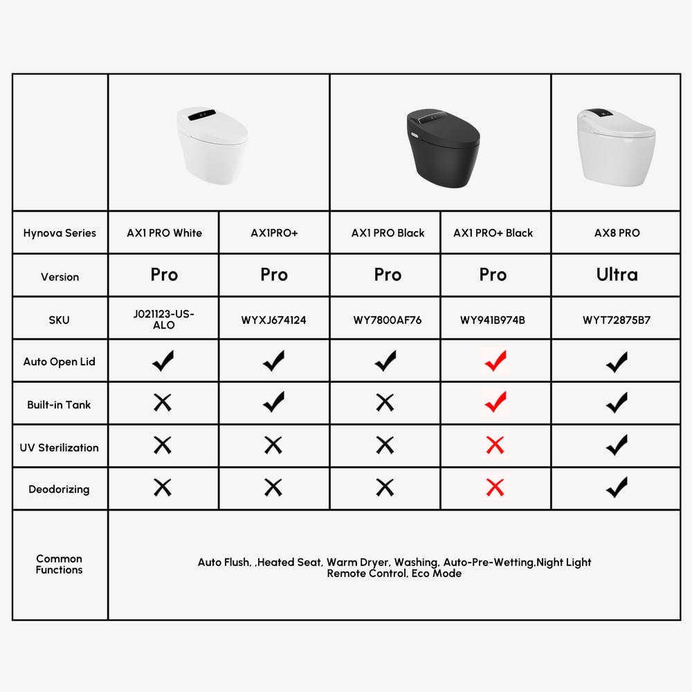 Hynova AX1 Pro Smart Bidet Toilet with Zero Water Pressure & Auto Flush, Black, 1.28 GPF