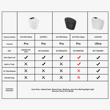 Hynova AX1 Pro Smart Bidet Toilet with Zero Water Pressure & Auto Flush, Black, 1.28 GPF