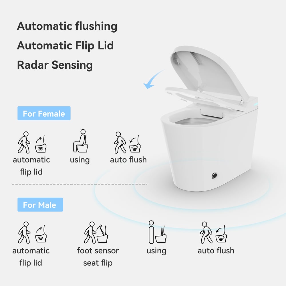 Fitro H2 Pro Compact Smart Bidet Toilet with Built-In Tank, UV Sterilization, 1.32 GPF