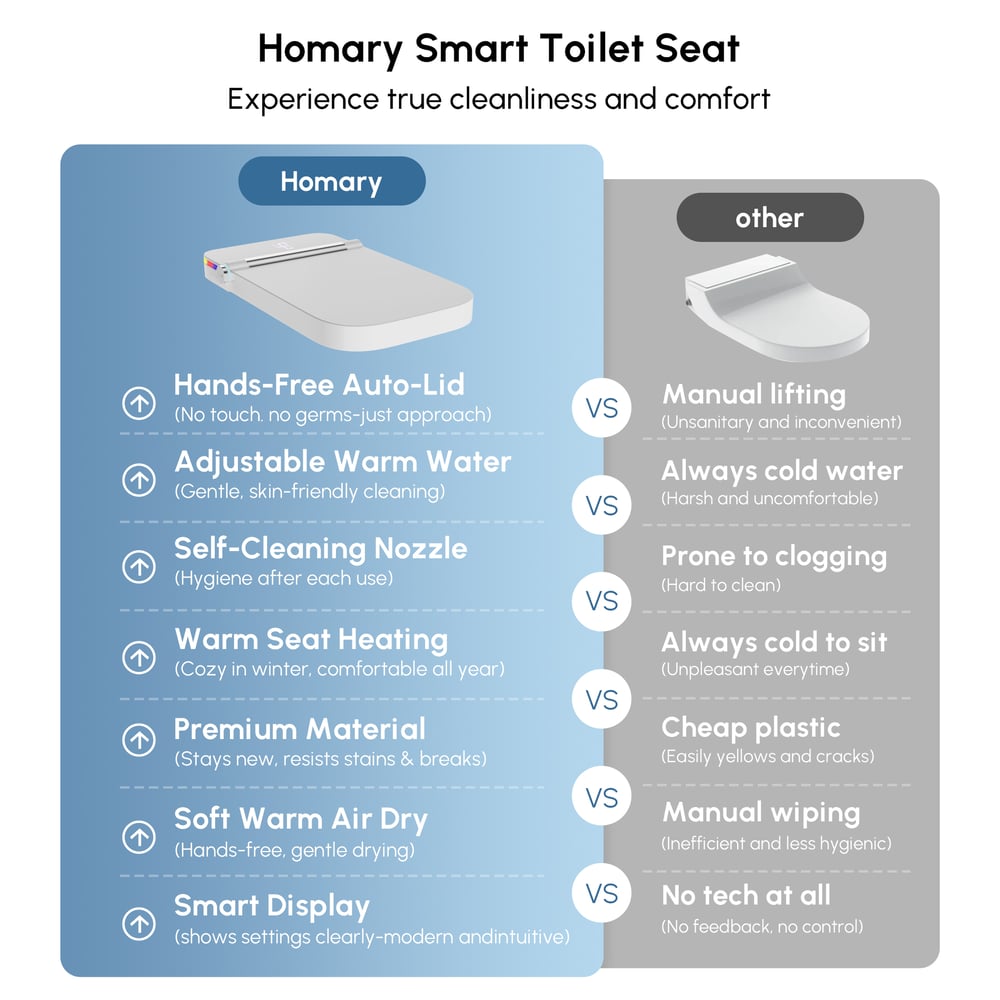 Cubera V2 Smart Bidet Toilet with Aromatherapy, Dual Flush 1.32/1.58 GPF