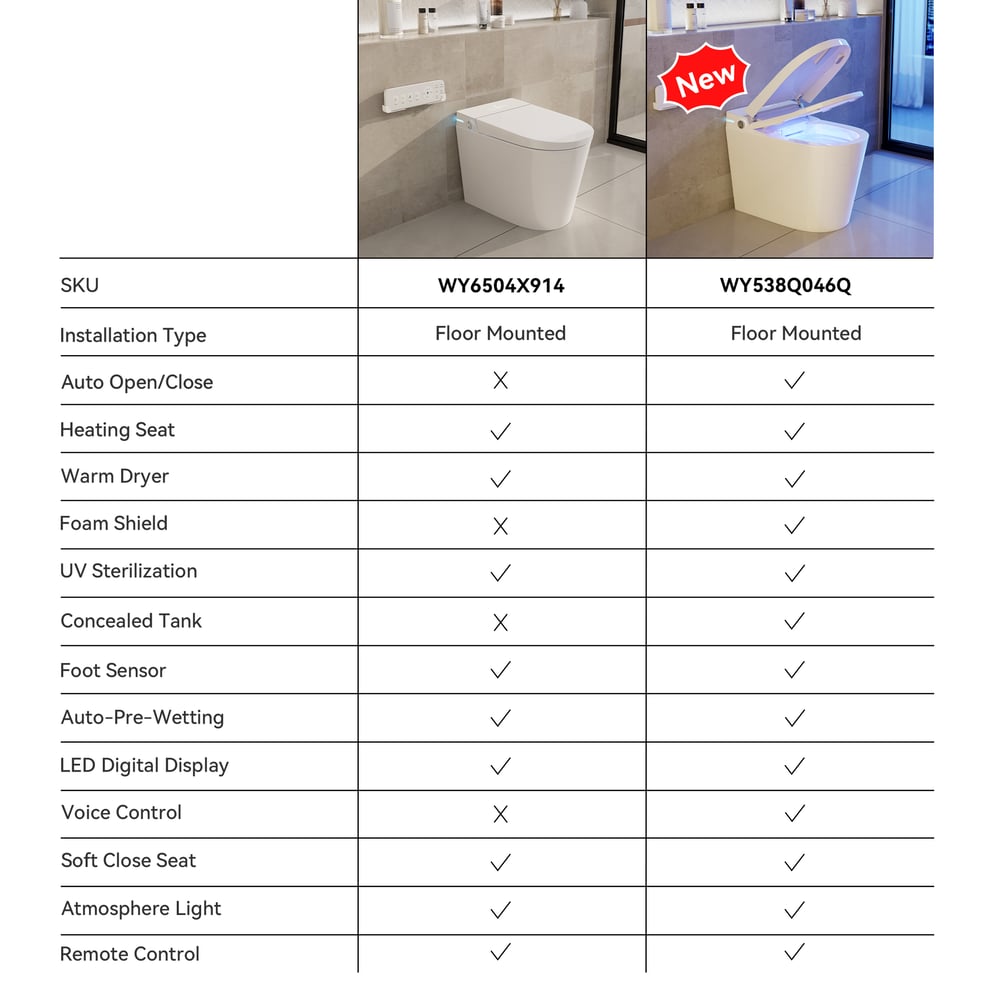 Fitro H2 Pro Compact Smart Bidet Toilet with Built-In Tank, UV Sterilization, 1.32 GPF