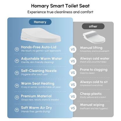 Fitro H1 Compact Smart Bidet Toilet with Deodorization and Automatic Flushing, 1.32 GPF