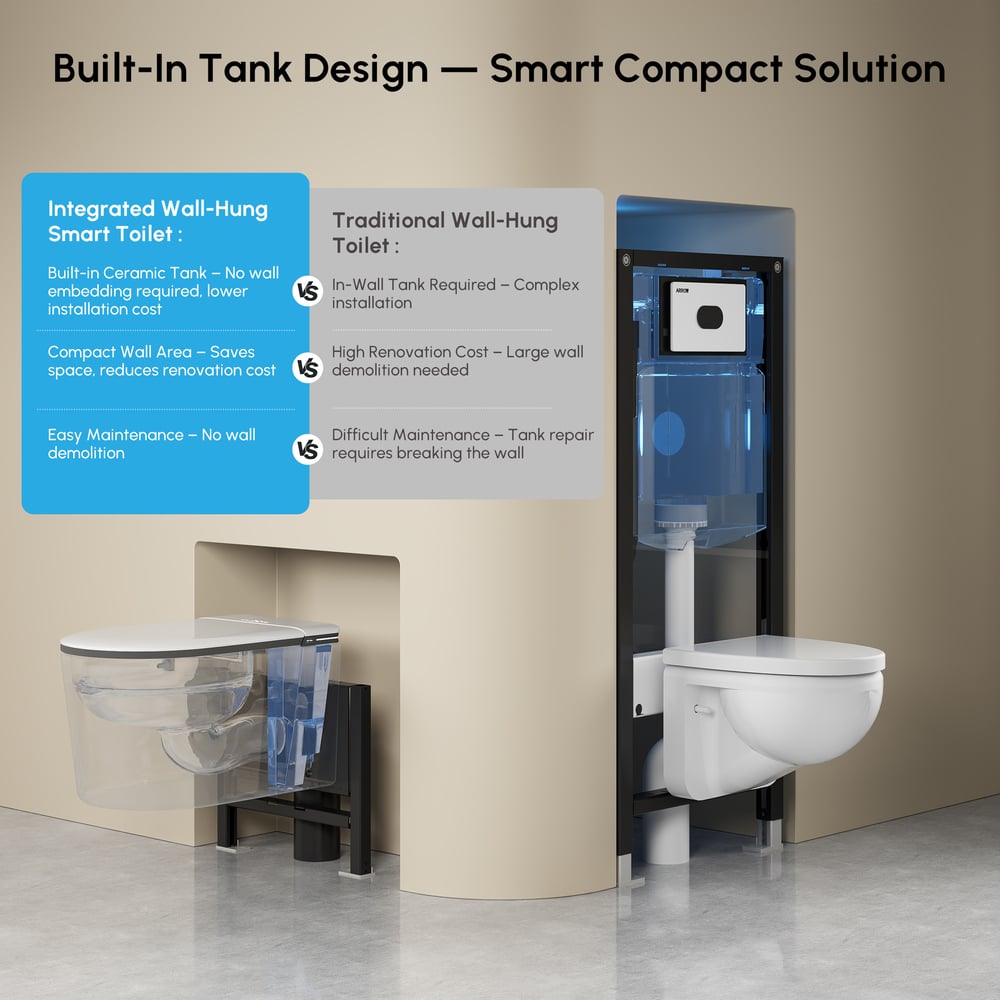 Airloo S6 Wall-Mounted Smart Bidet Toilet with Auto Lid, Aromatherapy