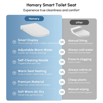 Fitro H2 Pro Compact Smart Bidet Toilet with Built-In Tank, UV Sterilization, 1.32 GPF