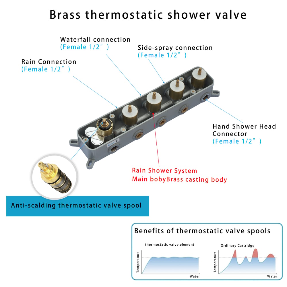 Ceiling-Mounted 16" Shower System in Brushed Gold 4-Function Thermostatic