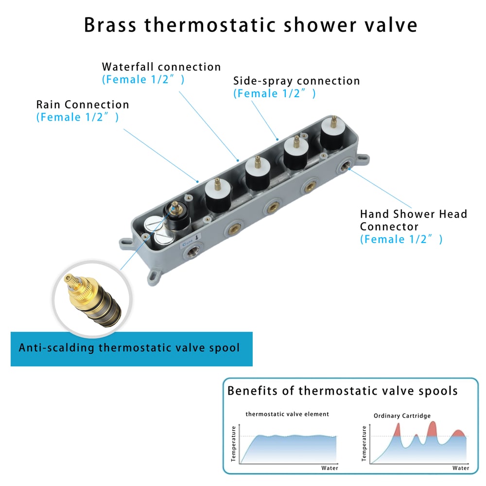 Wall-Mounted 16" Shower System in Black 4 Function Thermostatic