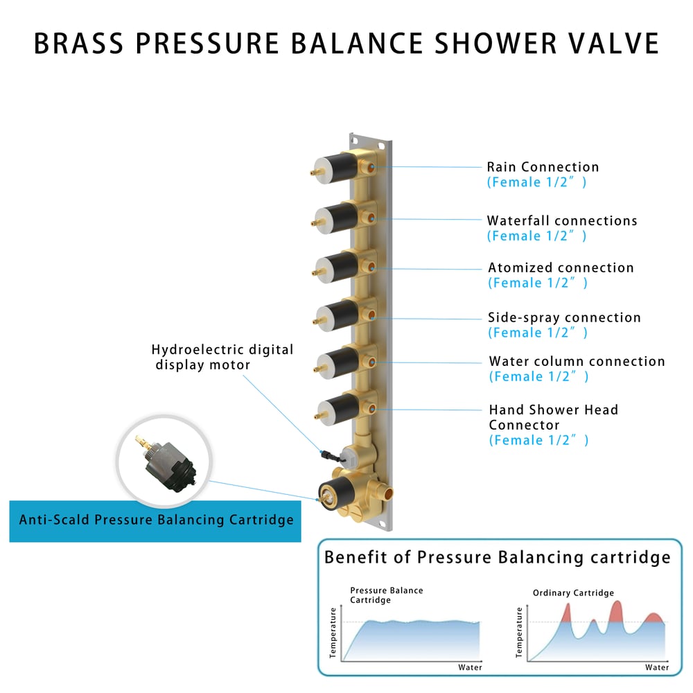 35" Wall-Mounted Intelligent Bluetooth Shower System with Multi-nozzle