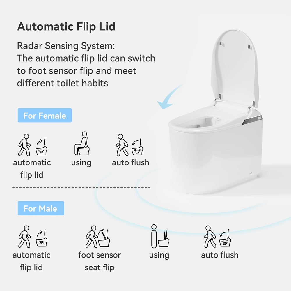 Fitro H3 Compact Smart Bidet Toilet with Tank, Dual Flush, cUPC & ETL, 0.8/ 1.28 GPF
