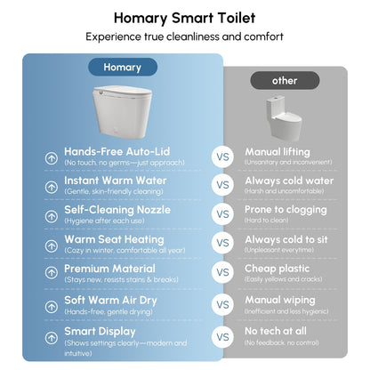 Hynova AX9 Smart Bidet Toilet with Powerful Flush, Built-in Tank, Foam Shield, 1.28 GPF